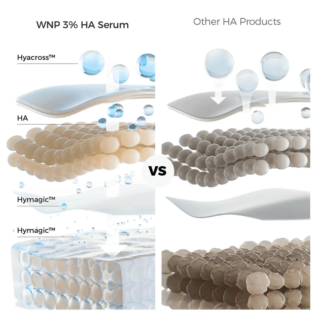 Ultra Hydrating Serum 3% Hyaluronic Acid with 4D Hyaluronic Acid, Pre-Makeup Skincare, Single-Use Vials 1.2Ml X 30
