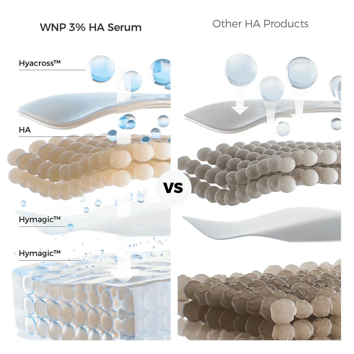 Ultra Hydrating Serum 3% Hyaluronic Acid with 4D Hyaluronic Acid, Pre-Makeup Skincare, Single-Use Vials 1.2Ml X 30